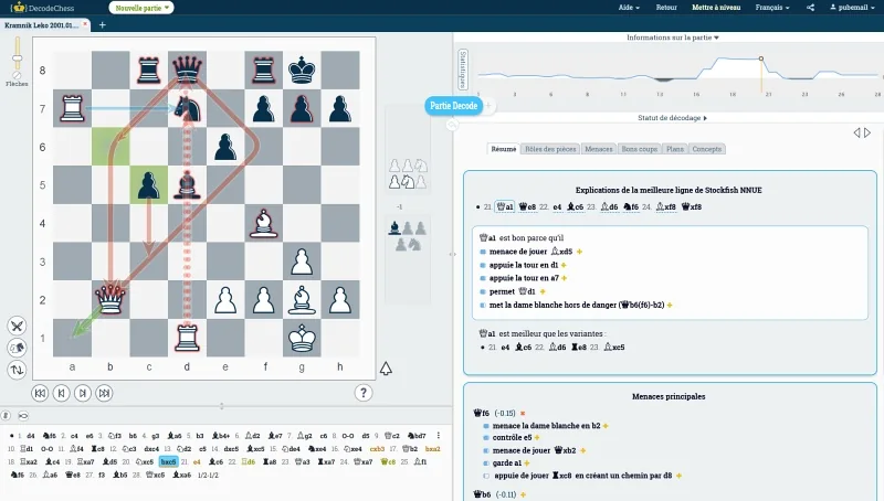 La puissance d'analyse de DecodeChess
